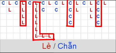 Các loại cầu trong xóc đĩa và cách soi cầu xóc đĩa luôn thắng