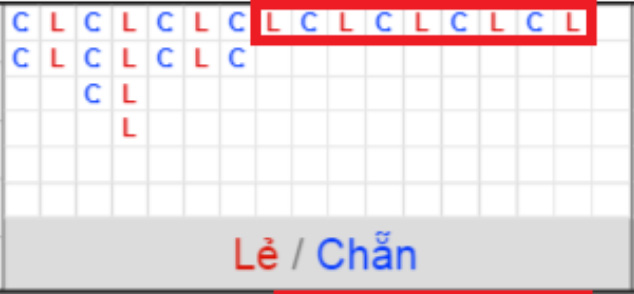 Các loại cầu trong xóc đĩa và cách soi cầu xóc đĩa luôn thắng