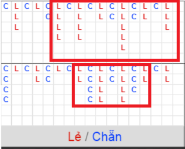 Các loại cầu trong xóc đĩa và cách soi cầu xóc đĩa luôn thắng