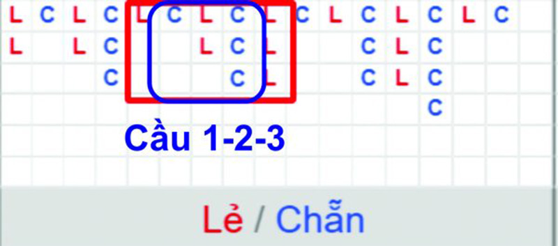 Cầu 1-2-3