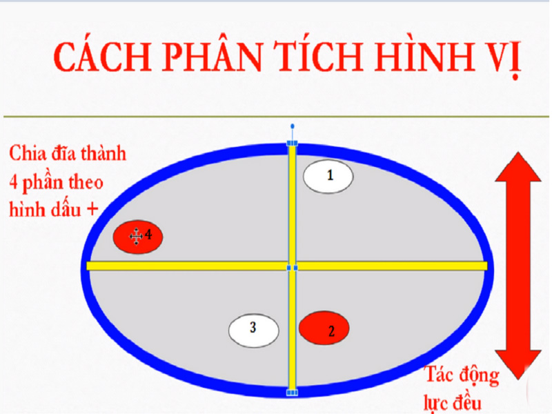 Tổng hợp 7 cách nhìn hình vị xóc đĩa đoán chẵn lẻ cực chuẩn